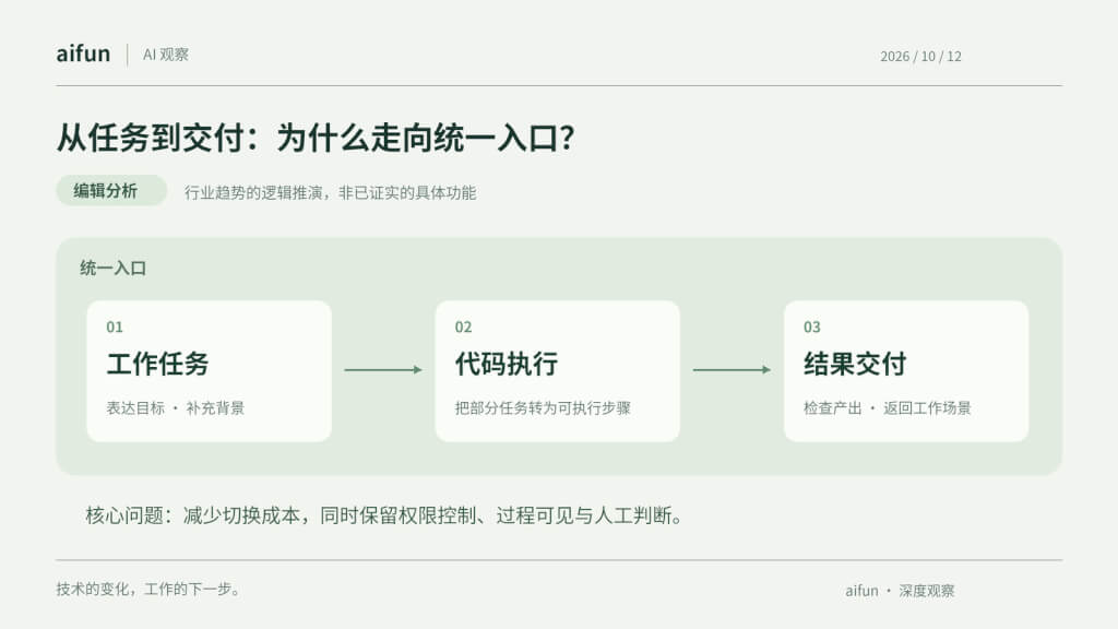 从工作任务到代码执行再到结果交付的统一入口逻辑分析图