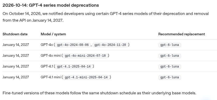 OpenAI官方指定GPT-4系列快照与2027年1月14日停用日期表