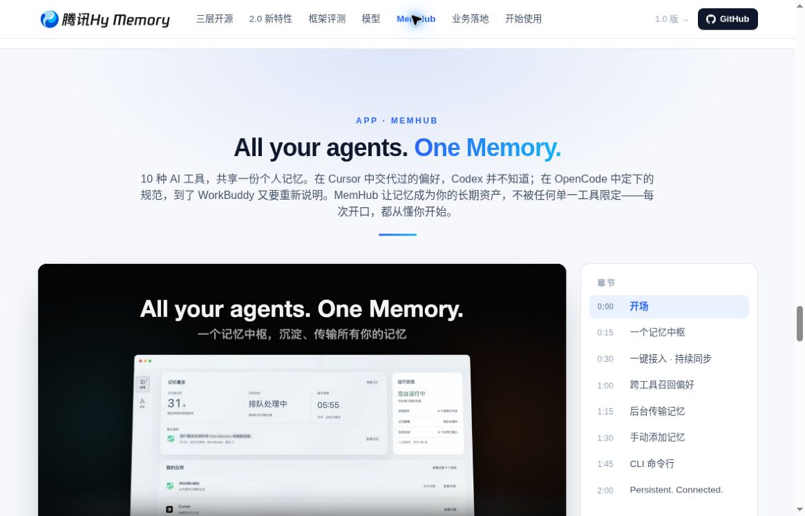 MemHub