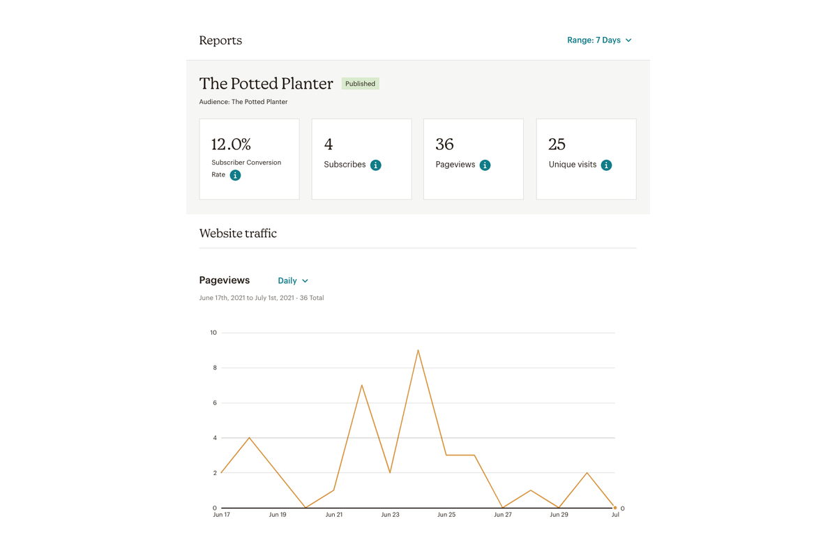 Mailchimp